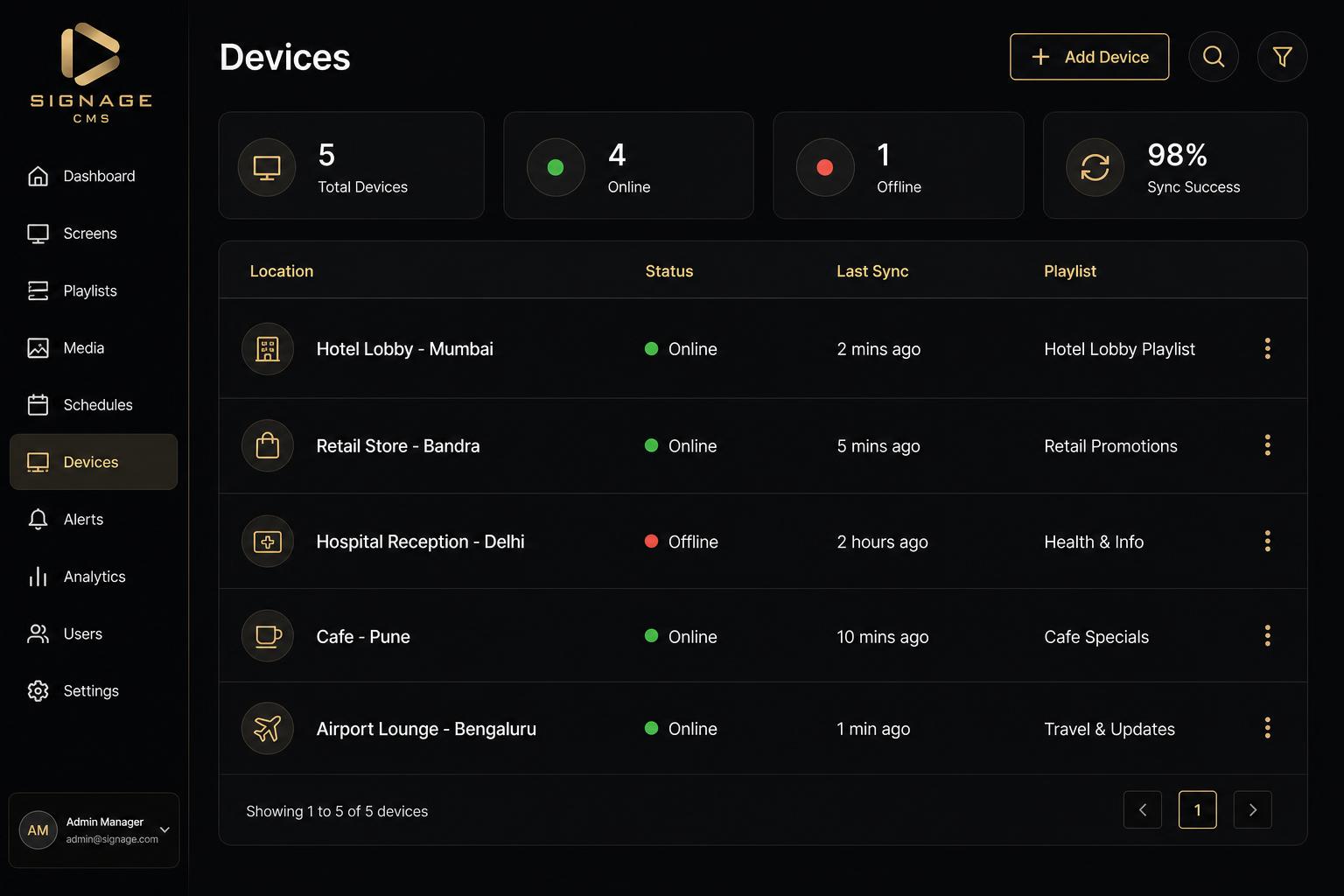 Devices